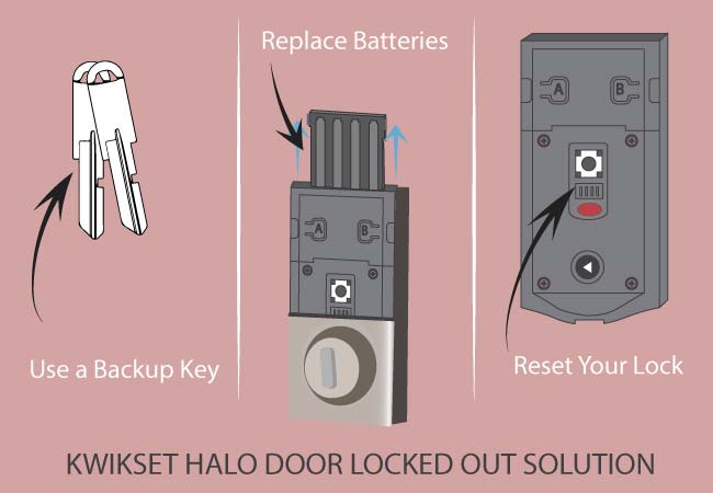 Kwikset halo door locked out